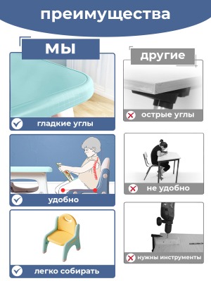Комплект детской мебели LESTI Дружная пара (стол + 2 стула), бирюзовый - вид 5 миниатюра